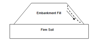 Slope Stability