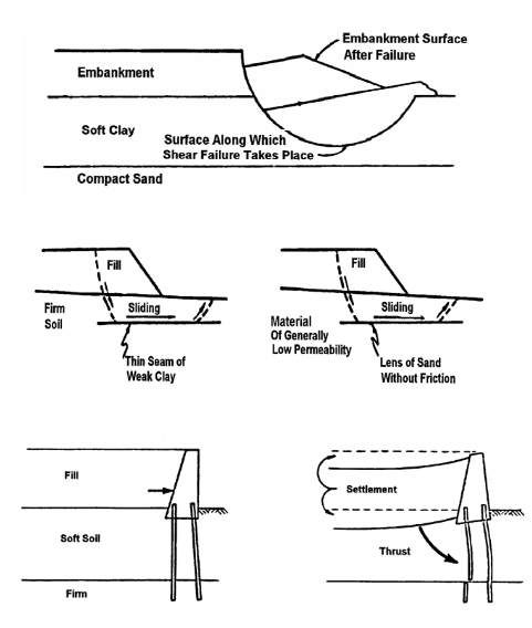 Slope Stability Outline